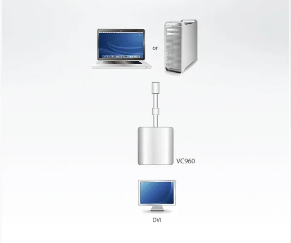 ATEN Mini DisplayPort to DVI Adapter