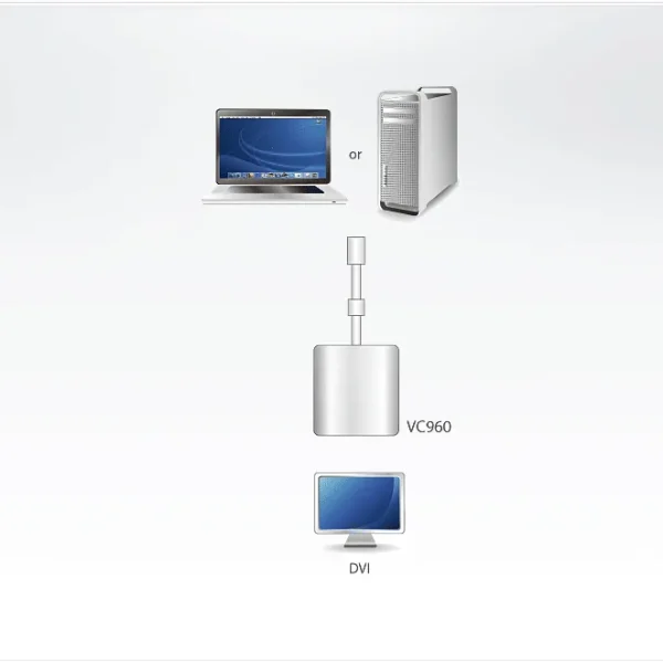 ATEN Mini DisplayPort to DVI Adapter