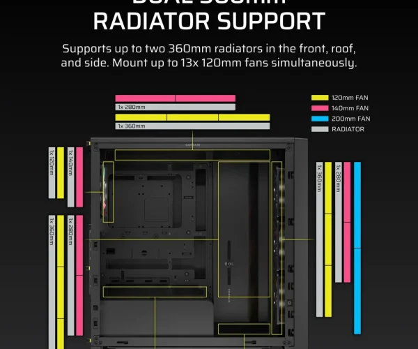 FRAME 4000D LCD RS ARGB Premium Mid-Tower PC Case; Includes 4x RS120 PWM ARGB Fans; XENEON EDGE; Black.