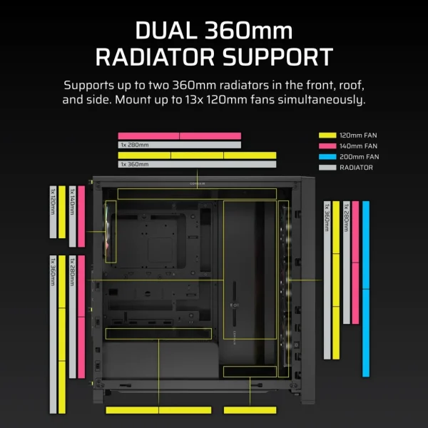 FRAME 4000D LCD RS ARGB Premium Mid-Tower PC Case; Includes 4x RS120 PWM ARGB Fans; XENEON EDGE; Black.